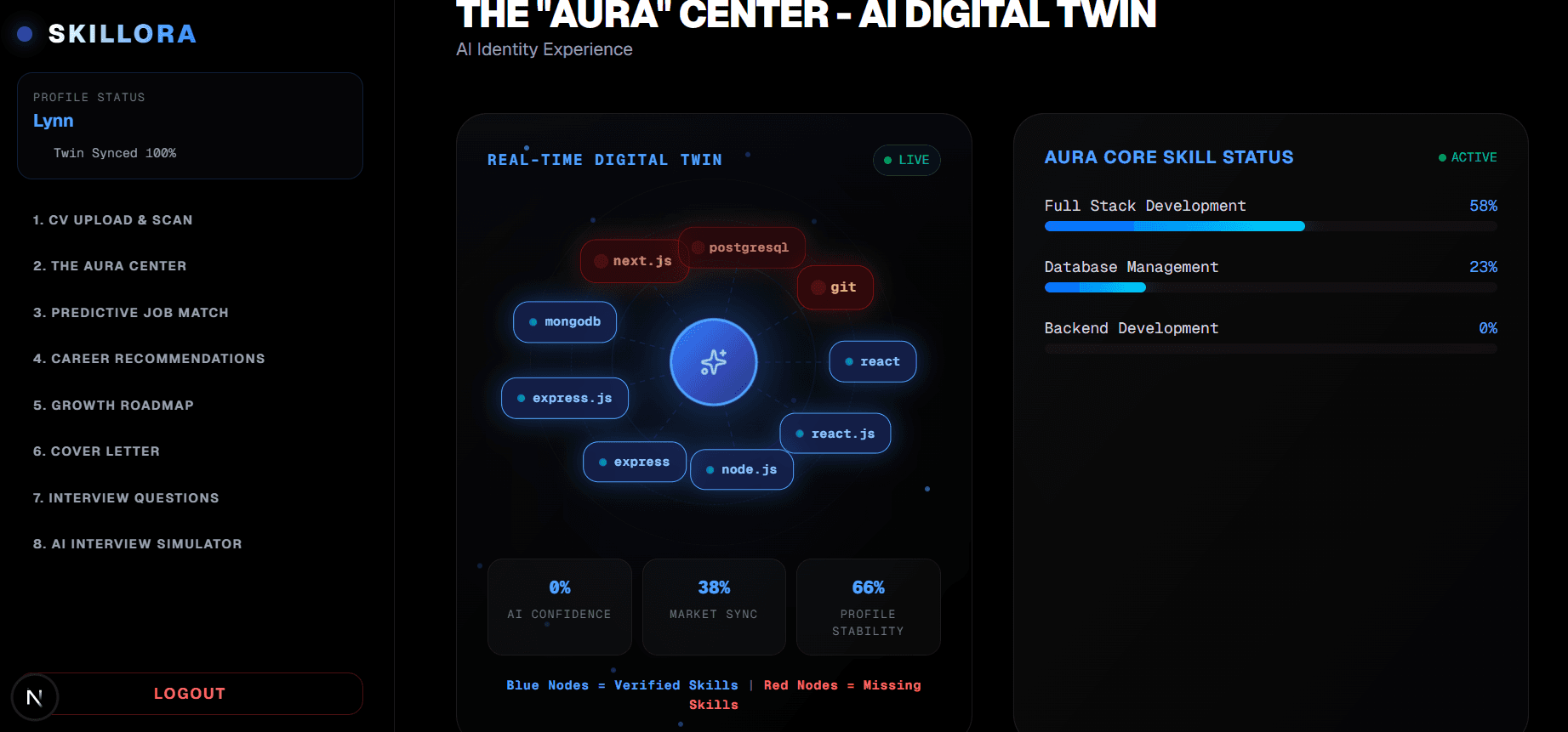 Digital Twin