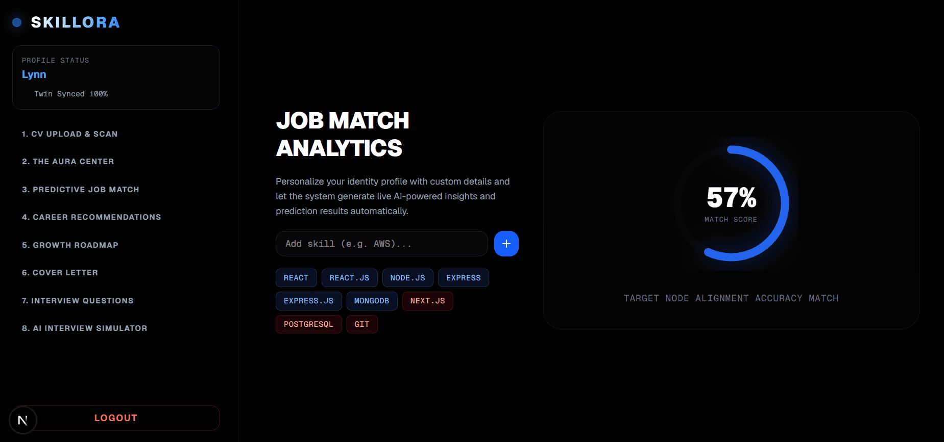 Job matching and missing skills analysis