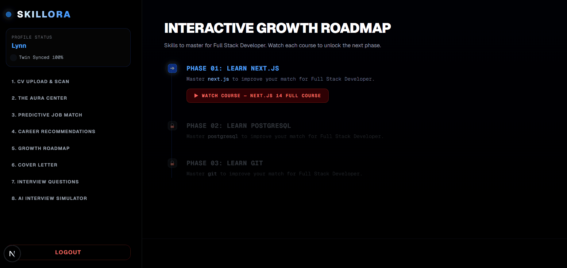 Growth roadmap